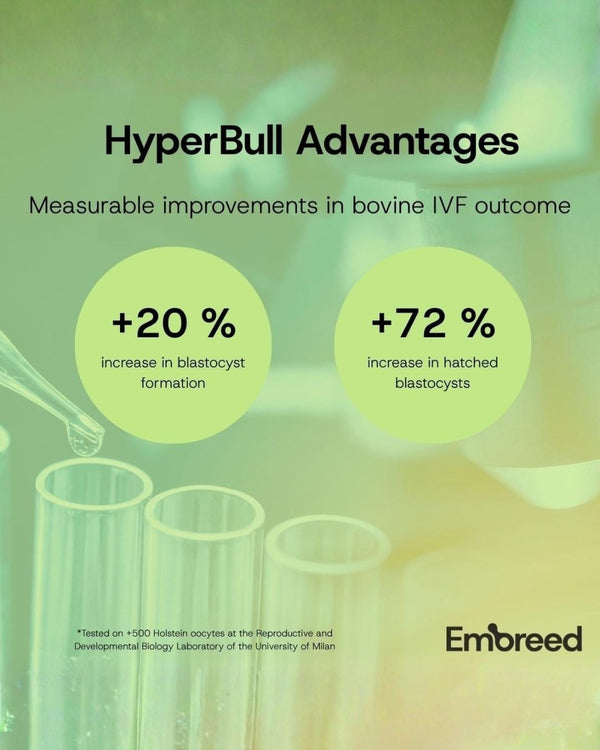 HyperBull Sperm Capacitation Kit