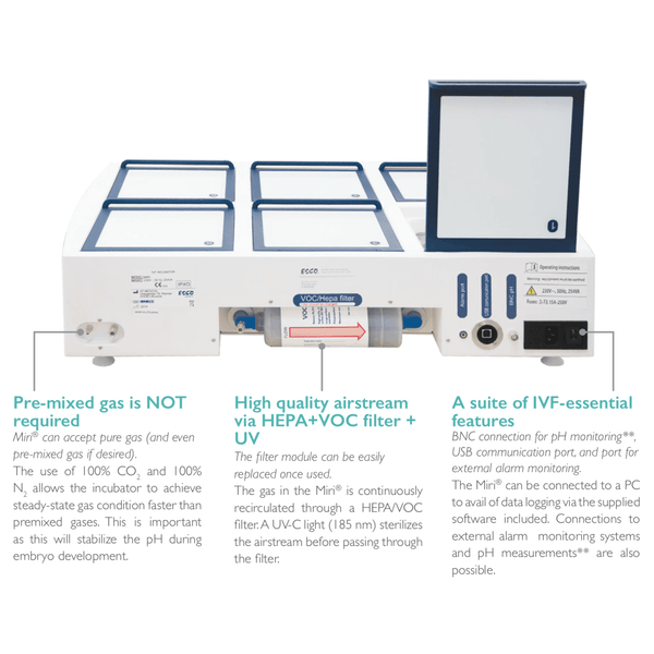 MIRI® Multi-room Incubator Rear View
