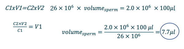 Calculation of sperm suspension volume to use for fertilizing in 100μl drops