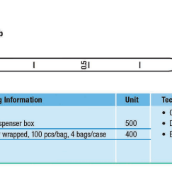 Graduated Transfer Pipette, Sterile, Individually Wrapped, 400 per Package - MEA TESTED - IVF Store