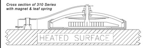 Enclosed Sealed Surface Thermometer -10° to 150°C #310C