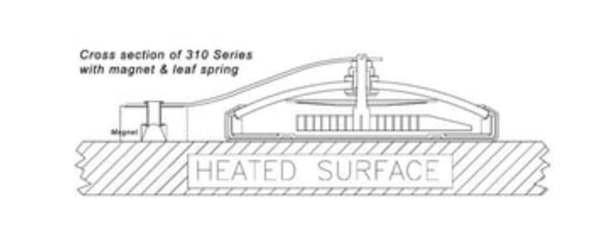 Image of Enclosed Sealed Surface Thermometer -50° to 110°C #309C with magnet and leaf spring on heated surface